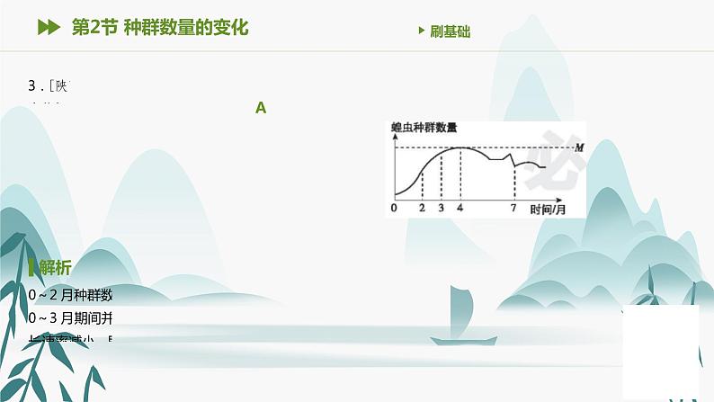 第1章 种群及其动态 第2节 种群数量的变化课件PPT第4页