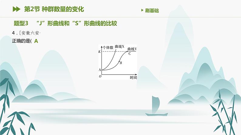 第1章 种群及其动态 第2节 种群数量的变化课件PPT第5页