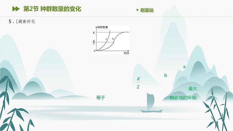 第1章 种群及其动态 第2节 种群数量的变化课件PPT第7页