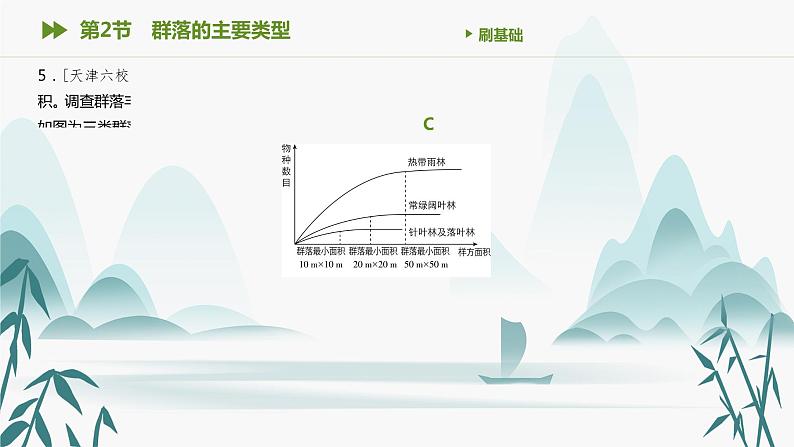 第2章 群落及其演替 第2节　群落的主要类型课件PPT第6页