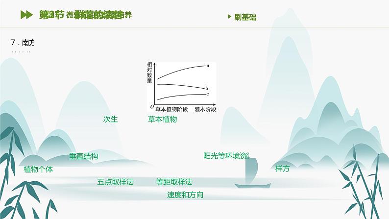 第2章 群落及其演替 第3节　群落的演替课件PPT第8页