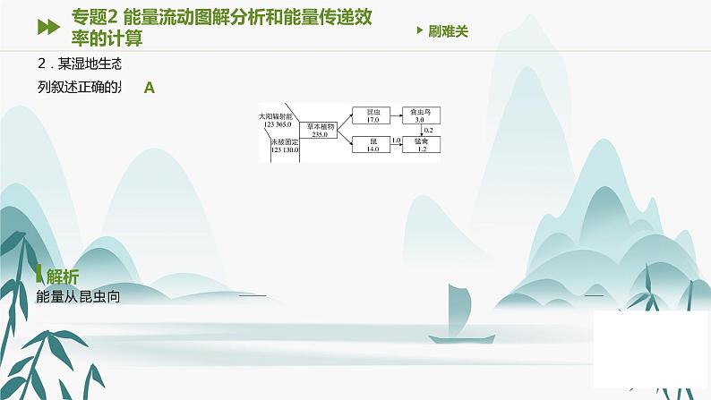 第3章 生态系统及其稳定性 专题2 能量流动图解分析和能量传递效率的计算课件PPT第3页