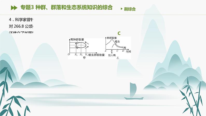 第3章 生态系统及其稳定性 专题3 种群、群落和生态系统知识的综合课件PPT第5页