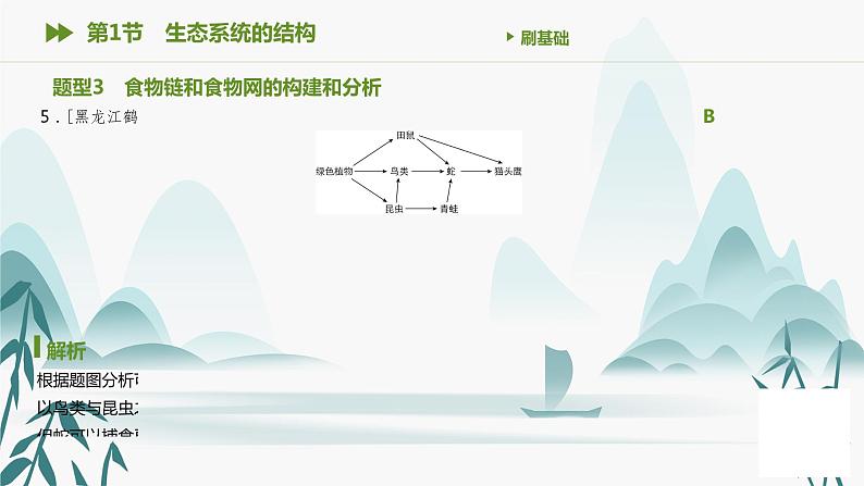 第3章 生态系统及其稳定性 第1节　生态系统的结构课件PPT第6页