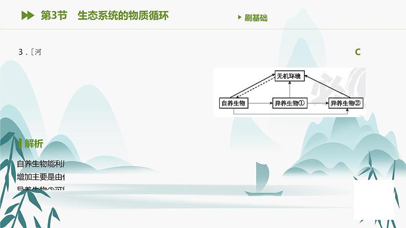 第3章 生态系统及其稳定性 第3节　生态系统的物质循环课件PPT第4页