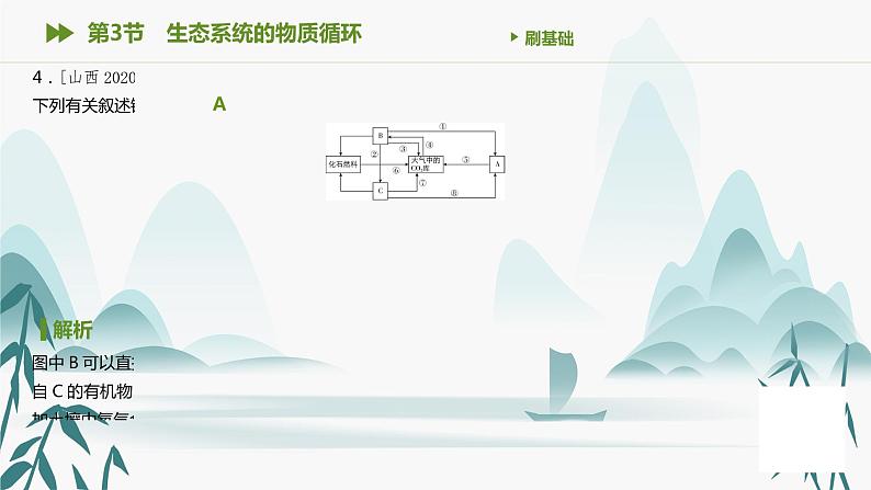 第3章 生态系统及其稳定性 第3节　生态系统的物质循环课件PPT第5页