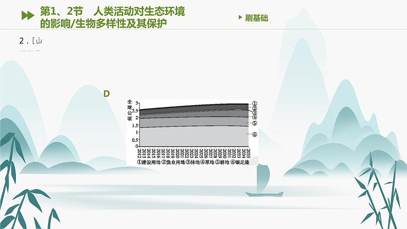 第4章 人与环境 第1、2节　人类活动对生态环境的影响 生物多样性及其保护课件PPT03