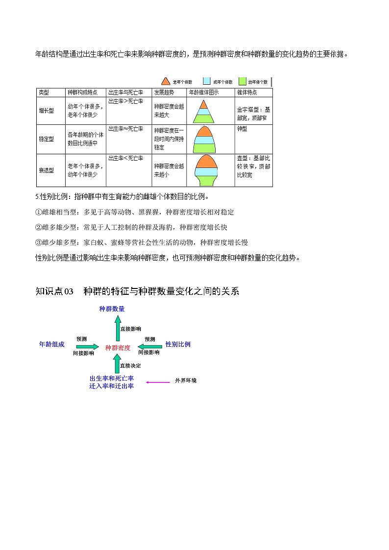 1.1 种群的数量特征（学生版）-高二生物同步精品讲义（人教版2019选择性必修2）03