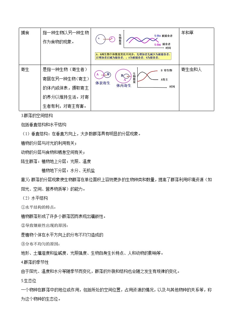 2.1 群落的结构（学生版）-高二生物同步精品讲义（人教版2019选择性必修2）第3页