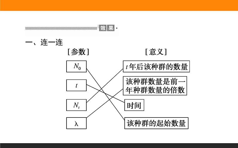 1.2种群数量的变化课件PPT第7页