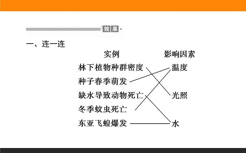 1.3影响种群数量变化的因素课件PPT05