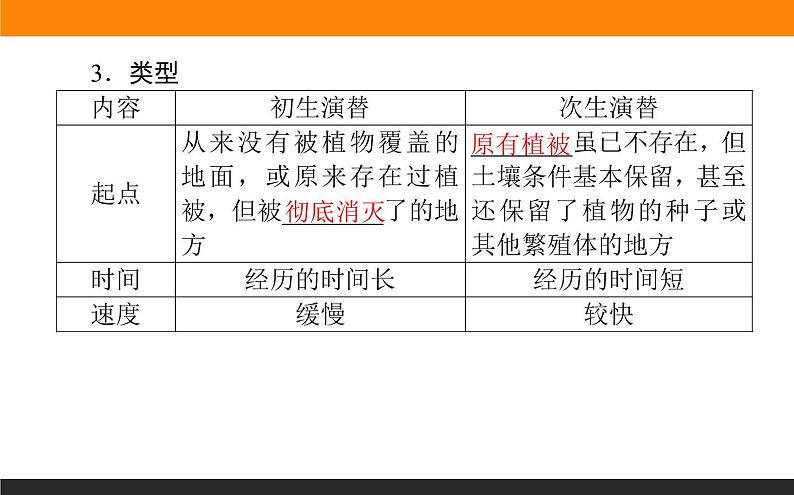 2.3群落的演替课件PPT03