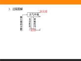 3.3生态系统的物质循环课件PPT