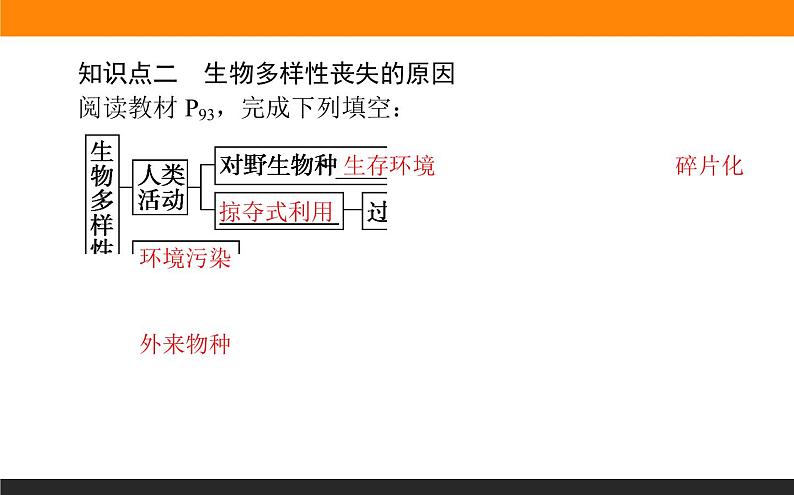 4.2生物多样性及其保护课件PPT第4页