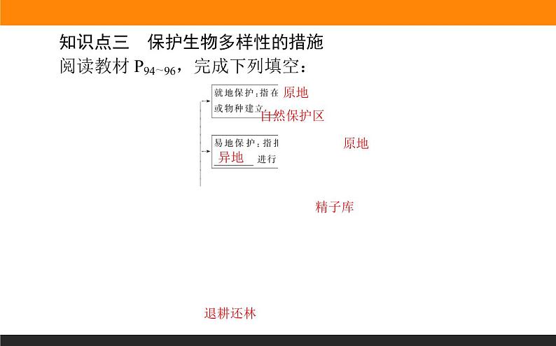 4.2生物多样性及其保护课件PPT第5页