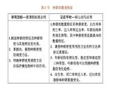 第一章 第一节 种群的数量特征课件PPT