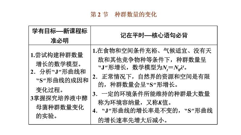 第一章 第二节 种群数量的变化课件PPT01