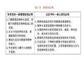 第二章 第一节 群落的结构课件PPT