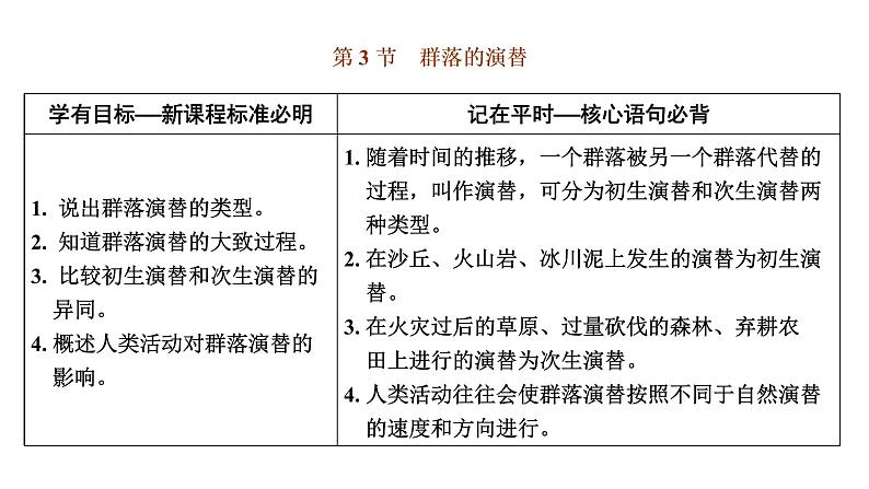 第二章 第三节 群落的演替课件PPT第1页