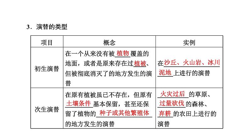 第二章 第三节 群落的演替课件PPT第3页