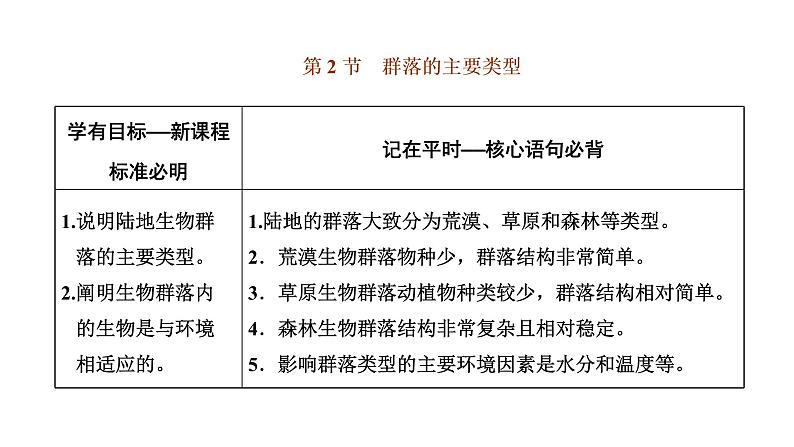 第二章 第二节 群落的主要类型课件PPT第1页