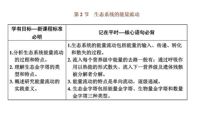 第三章 第二节 生态系统的能量流动课件PPT第1页