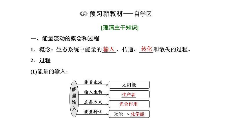 第三章 第二节 生态系统的能量流动课件PPT第2页