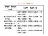 第三章 第五节 生态系统的稳定性课件PPT