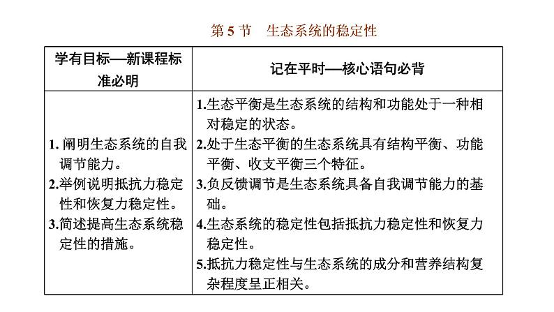 第三章 第五节 生态系统的稳定性课件PPT第1页