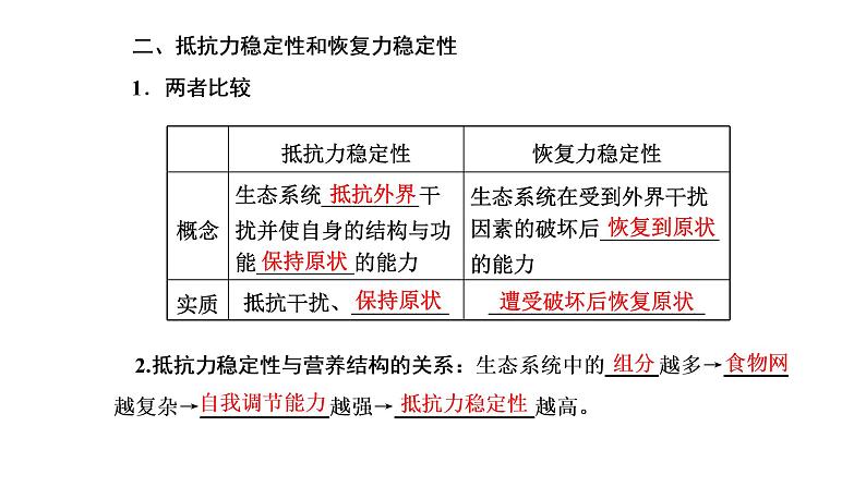 第三章 第五节 生态系统的稳定性课件PPT第6页