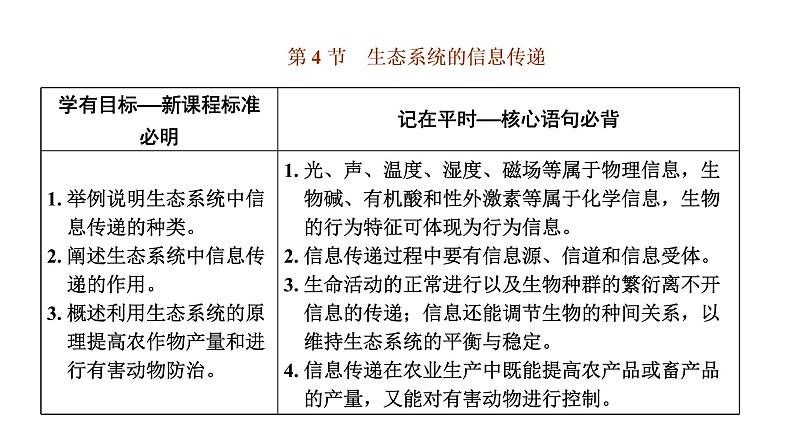 第三章 第四节 生态系统的信息传递课件PPT第1页