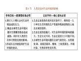 第四章 第一节 人类活动对生态环境的影响课件PPT