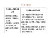 第四章 第三节 生态工程课件PPT