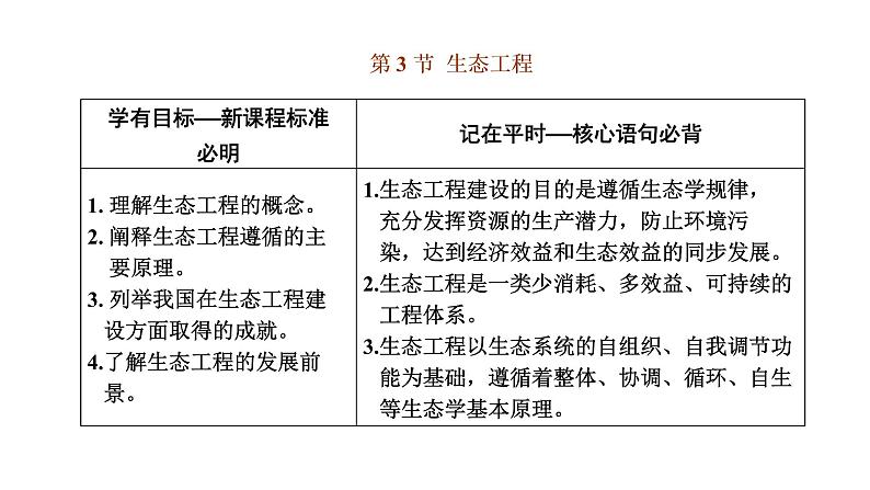 第四章 第三节 生态工程课件PPT第1页