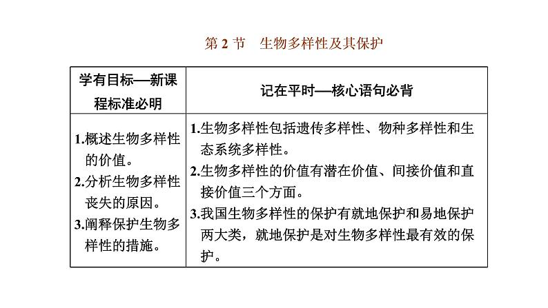 第四章 第二节 生物多样性及其保护课件PPT01