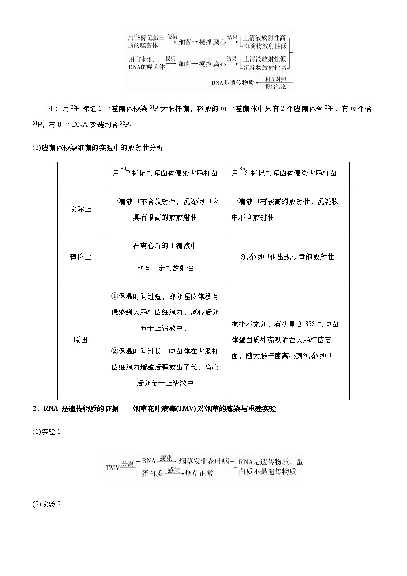 高中生物高考 2021届高考二轮精品专题五 遗传分子的基础 学生版第2页