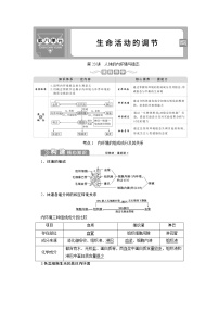 高中生物高考1 第23讲　人体的内环境与稳态