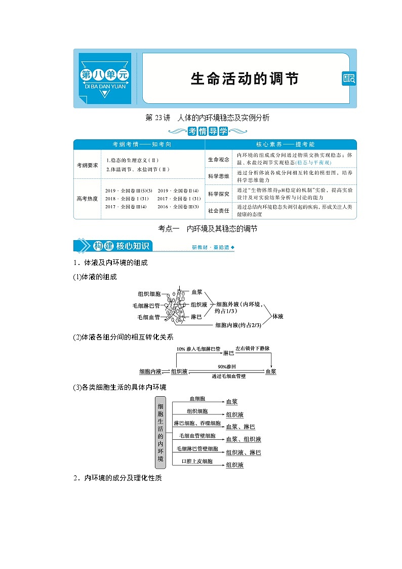 高中生物高考1　第八单元　第23讲　人体的内环境稳态及实例分析第1页