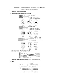 高中生物高考3 加强提升课(3)　减数分裂与有丝分裂、可遗传变异、DNA复制的关系