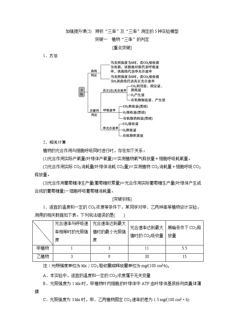 高中生物高考6　第三单元　加强提升课 　辨析“三率”及“三率”测定的5种实验模型第1页