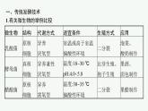 第1章　发酵工程 微专题1　发酵工程及相关技术课件PPT