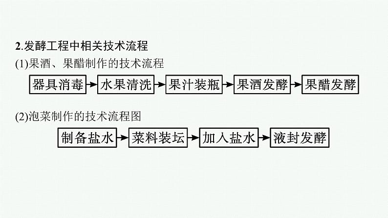 第1章　发酵工程 微专题1　发酵工程及相关技术课件PPT04