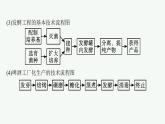 第1章　发酵工程 微专题1　发酵工程及相关技术课件PPT