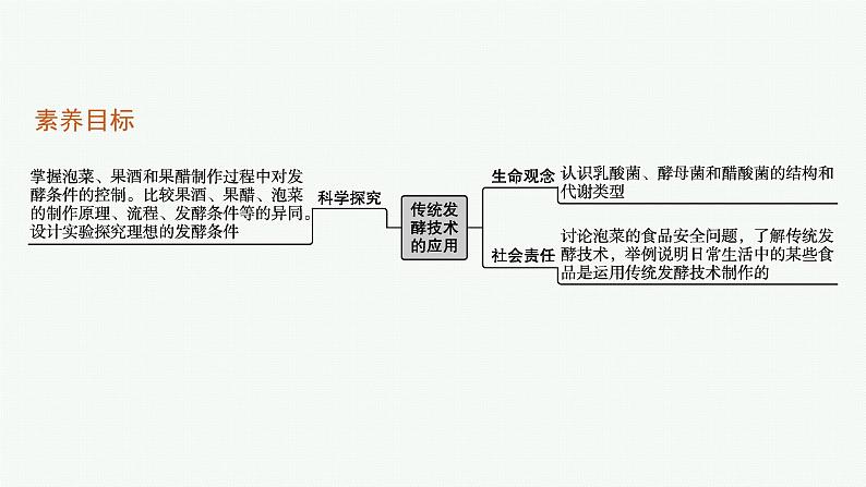 第1节　传统发酵技术的应用课件PPT03