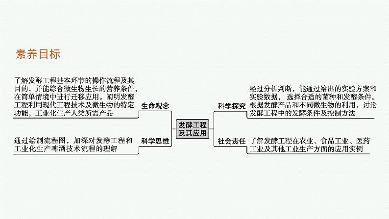 第3节　发酵工程及其应用课件PPT03