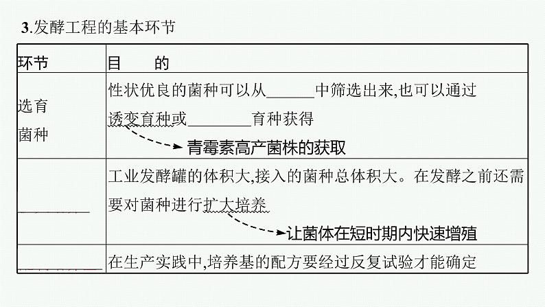 第3节　发酵工程及其应用课件PPT06