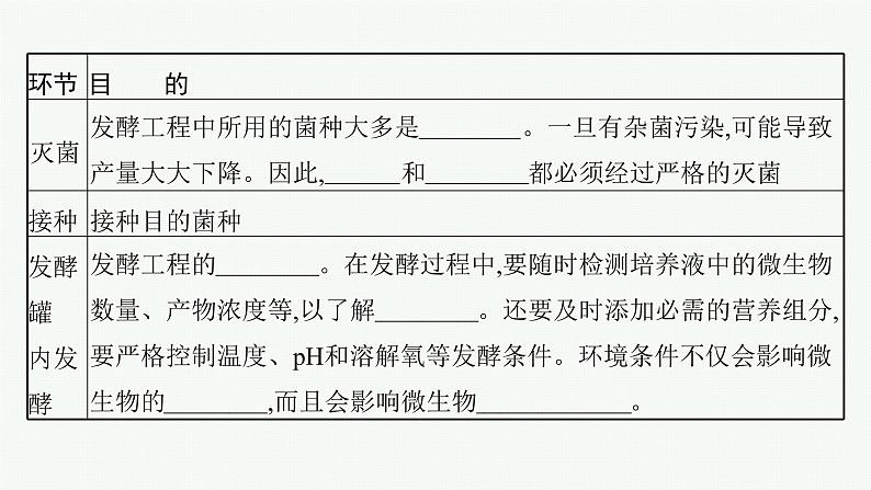 第3节　发酵工程及其应用课件PPT07