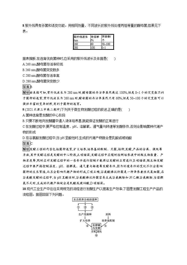 第1章　发酵工程 第3节　发酵工程及其应用 试卷03