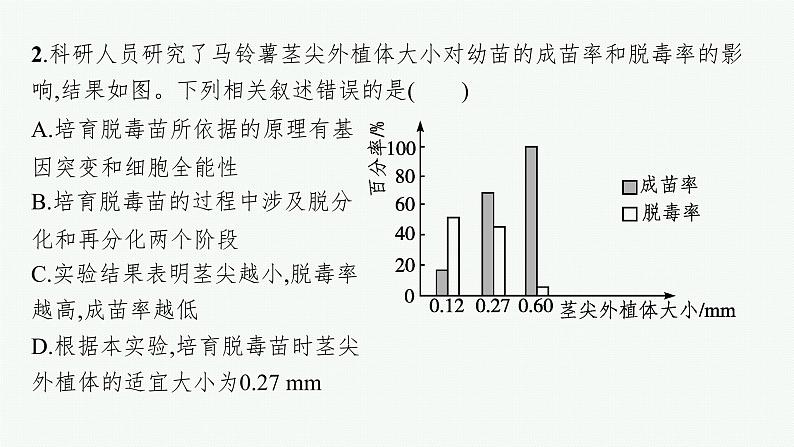 第1节　二　植物细胞工程的应用课件PPT第8页