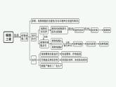 第2章　细胞工程 本章整合课件PPT